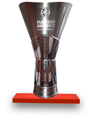Euroleague / Κύπ. Πρωταθλητριών